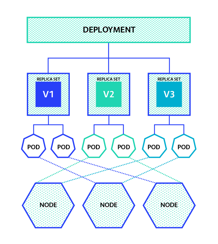 Kubernetes Deployment Model