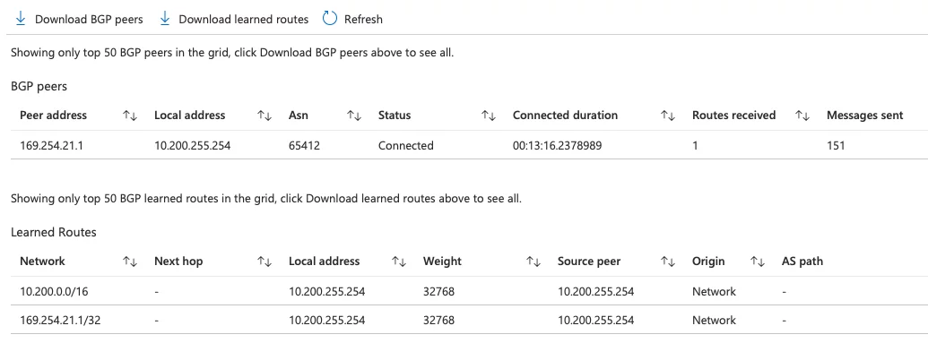 fig. 11, Azure BGP peers and routes