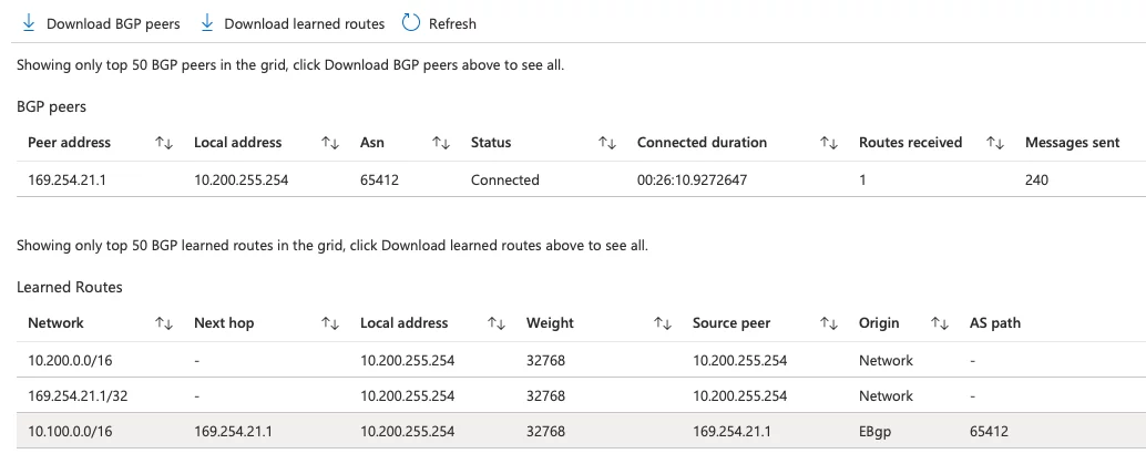 fig. 15, Azure BGP routes and peers